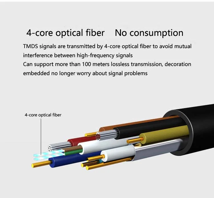 Aoc 4K HDMI Fiber Optic Cable Supports 4K@60Hz Ultra-High Bandwidth Transport Digital Single Mode Aoc HDMI for Projector