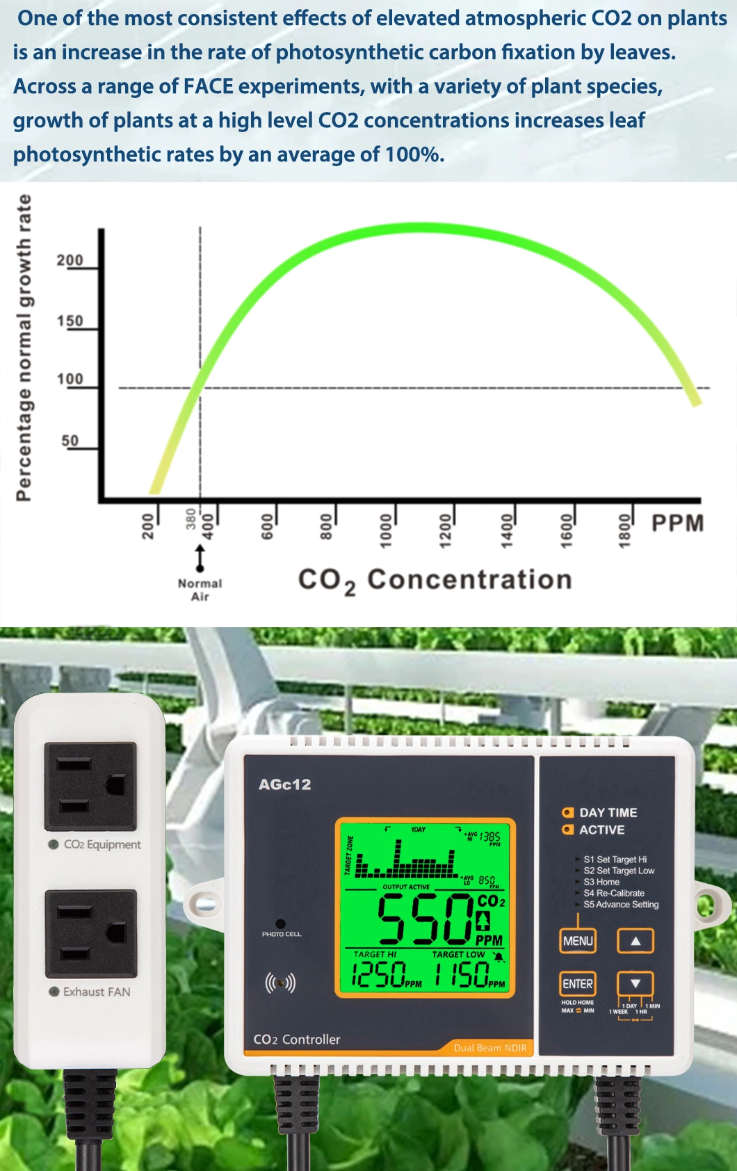 CO2 Controller with Build in Day and Night Sensor Chart Trend Display